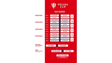 how to watch the prada cup live|prada cup racing schedule.